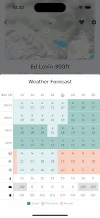 Image of a weather forecast on a phone